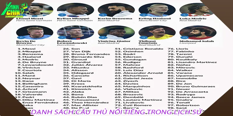 Danh Sách Cầu Thủ Nổi Tiếng Trong Lịch Sử