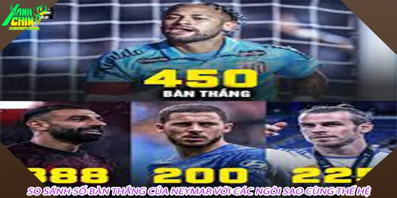 So sánh số bàn thắng của Neymar với các ngôi sao cùng thế hệ