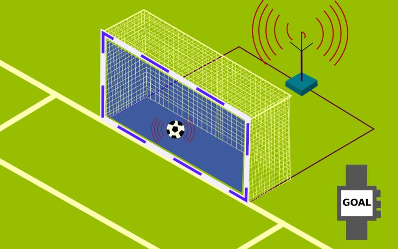 công nghệ goal line bóng đá